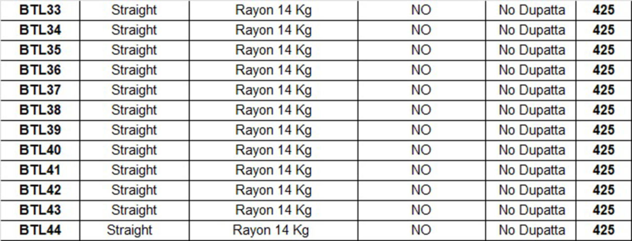 Rayon Straight Size Set Kurti Clothes Rayon Straight Size Set Kurti Clothes